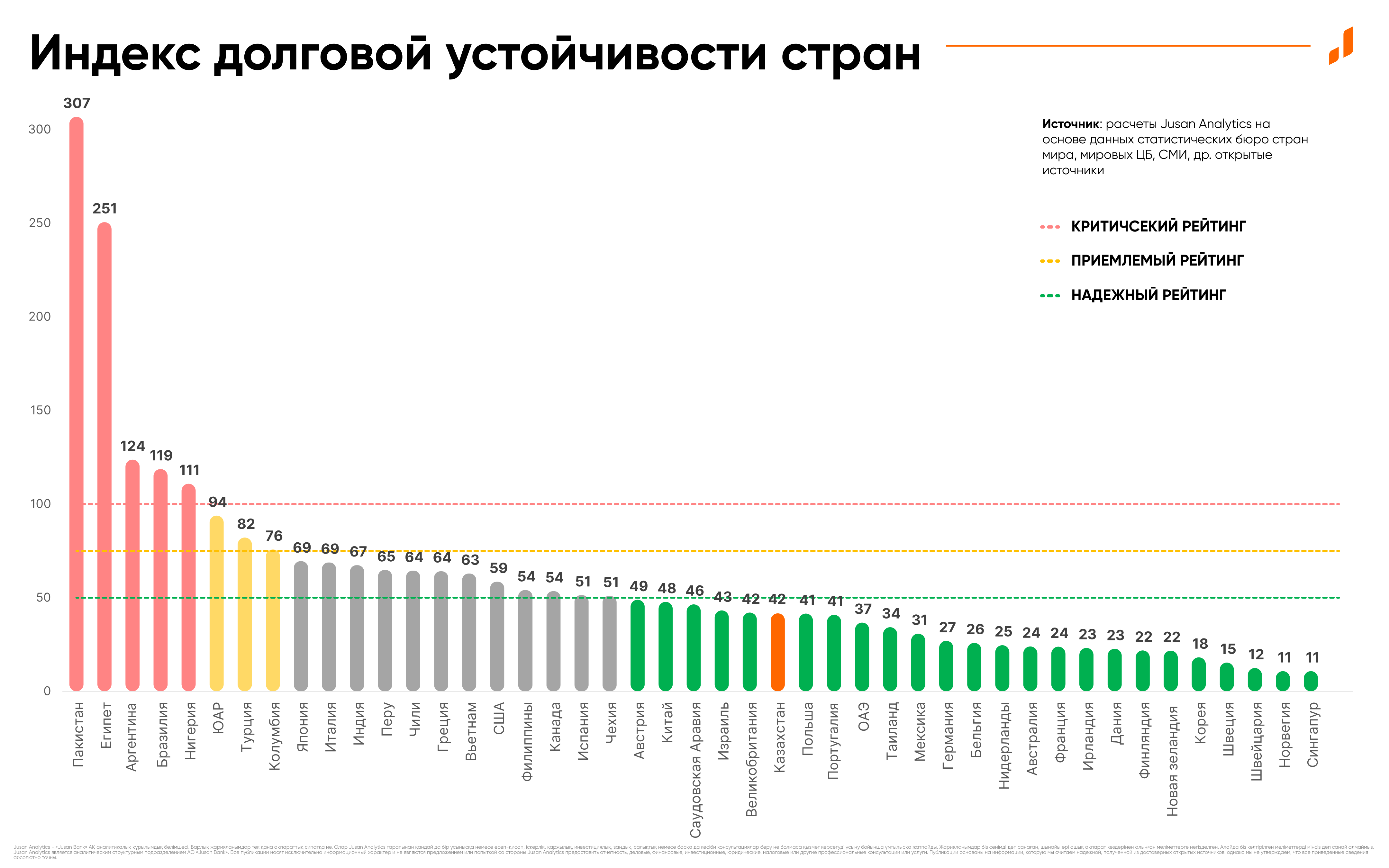 Казахстан результат