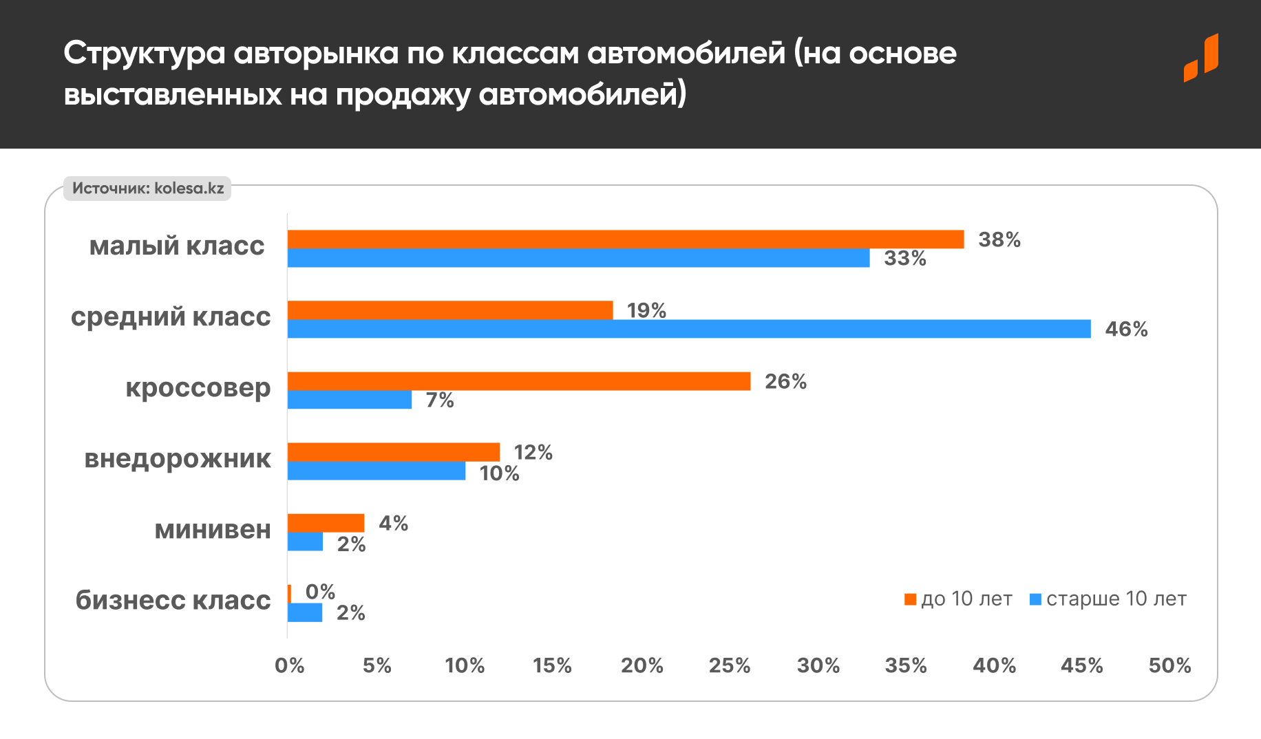 Поиск рынка